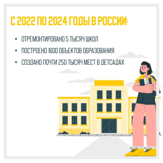 До конца 2027 года в Новгородской области отремонтируют 16 зданий детсадов и 17 зданий школ. До конца 2027 года в Новгородской области отремонтируют 16 зданий детсадов и 17 зданий школ.